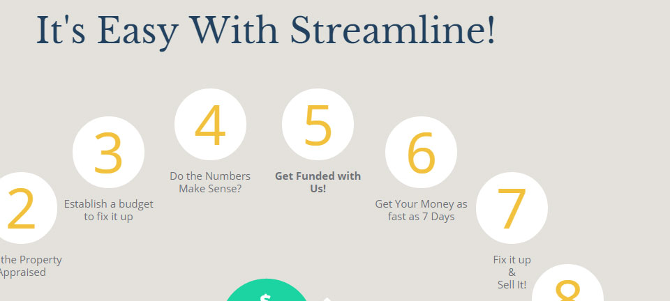 Streamline Funding