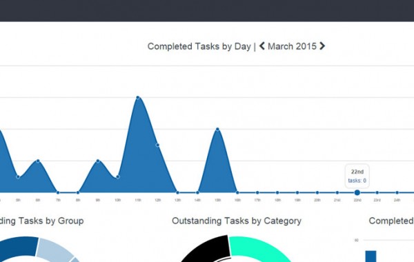 Task Docket